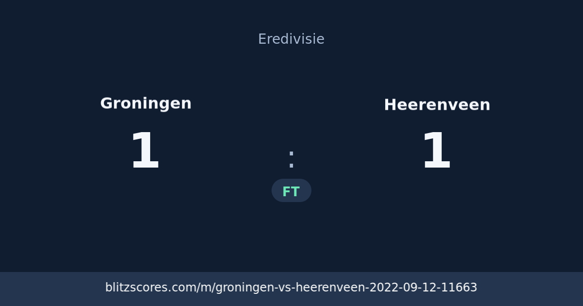 Groningen vs Heerenveen score card