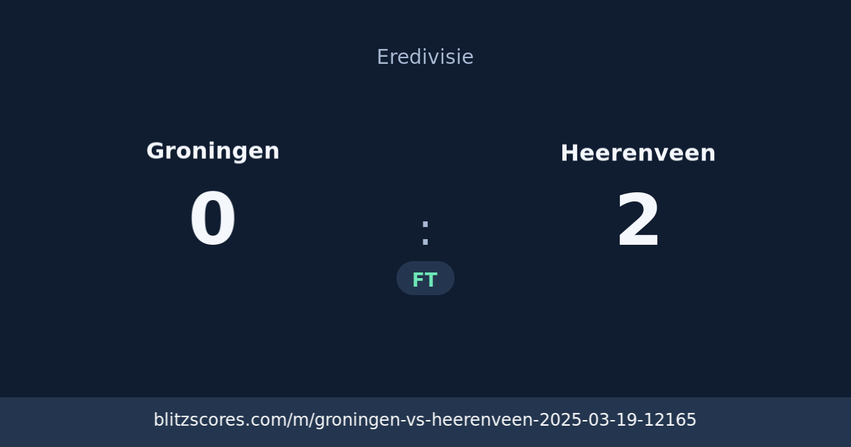 Groningen vs Heerenveen score card