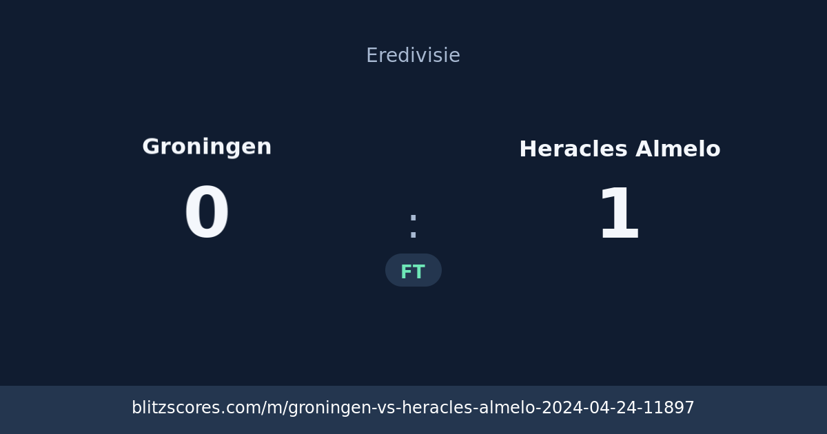 Groningen vs Heracles Almelo score card