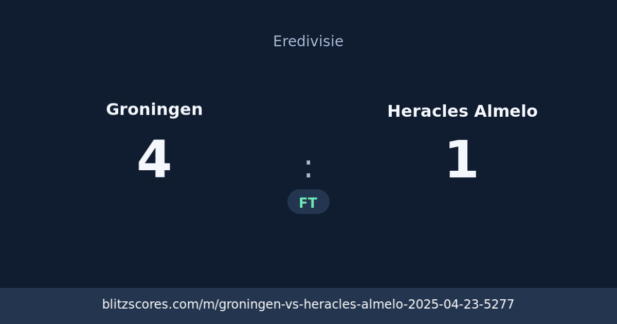 Groningen vs Heracles Almelo score card