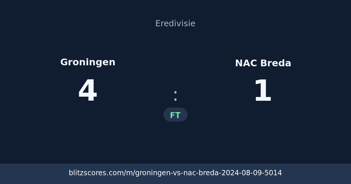 Groningen vs NAC Breda score card