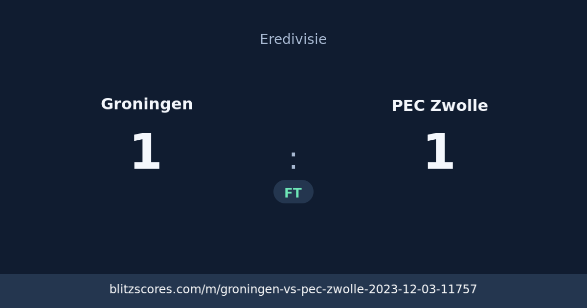 Groningen vs PEC Zwolle score card