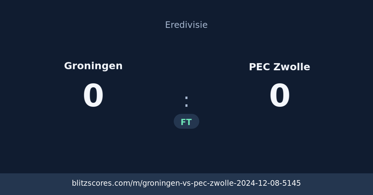 Groningen vs PEC Zwolle score card