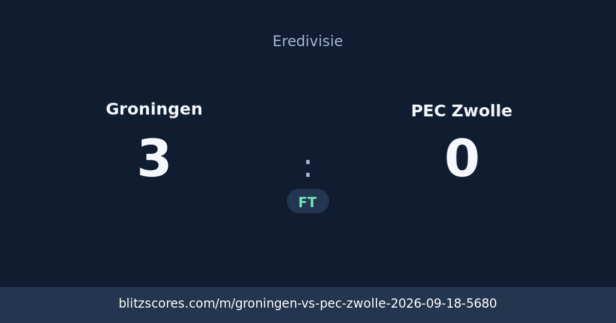 Groningen vs PEC Zwolle score card
