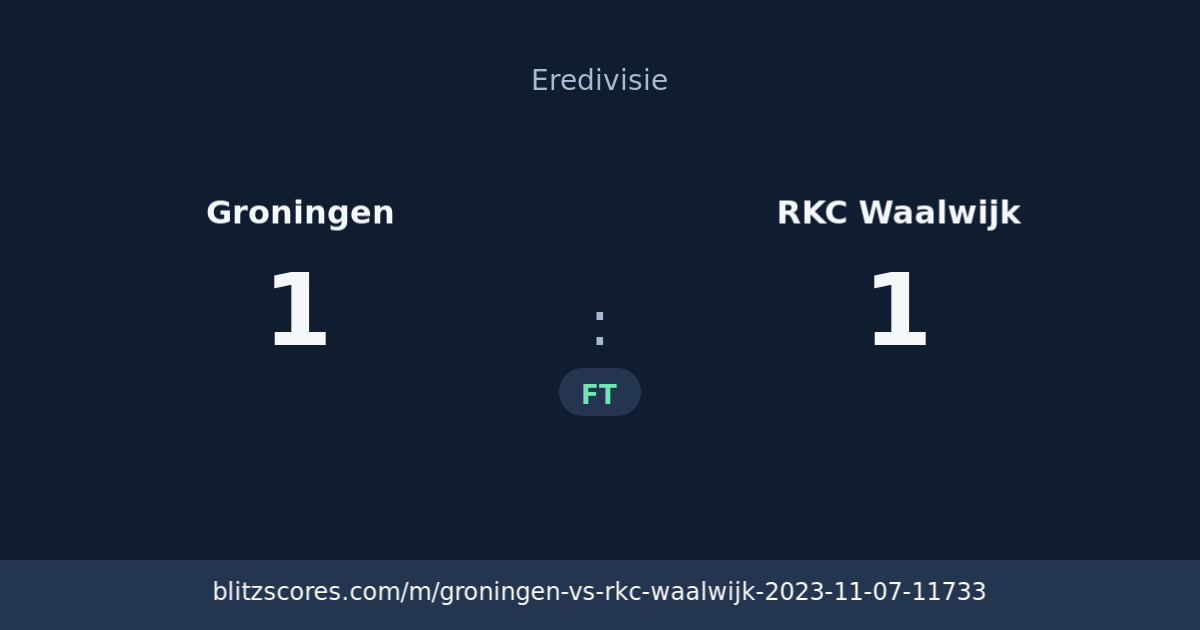 Groningen vs RKC Waalwijk score card