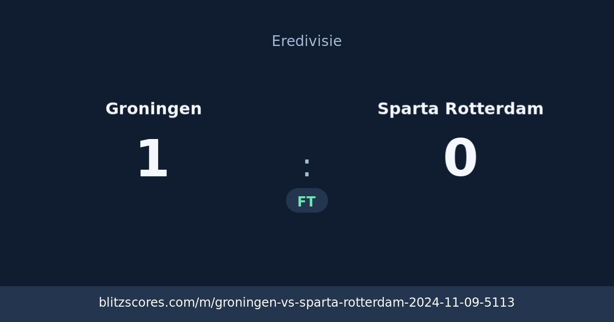 Groningen vs Sparta Rotterdam score card