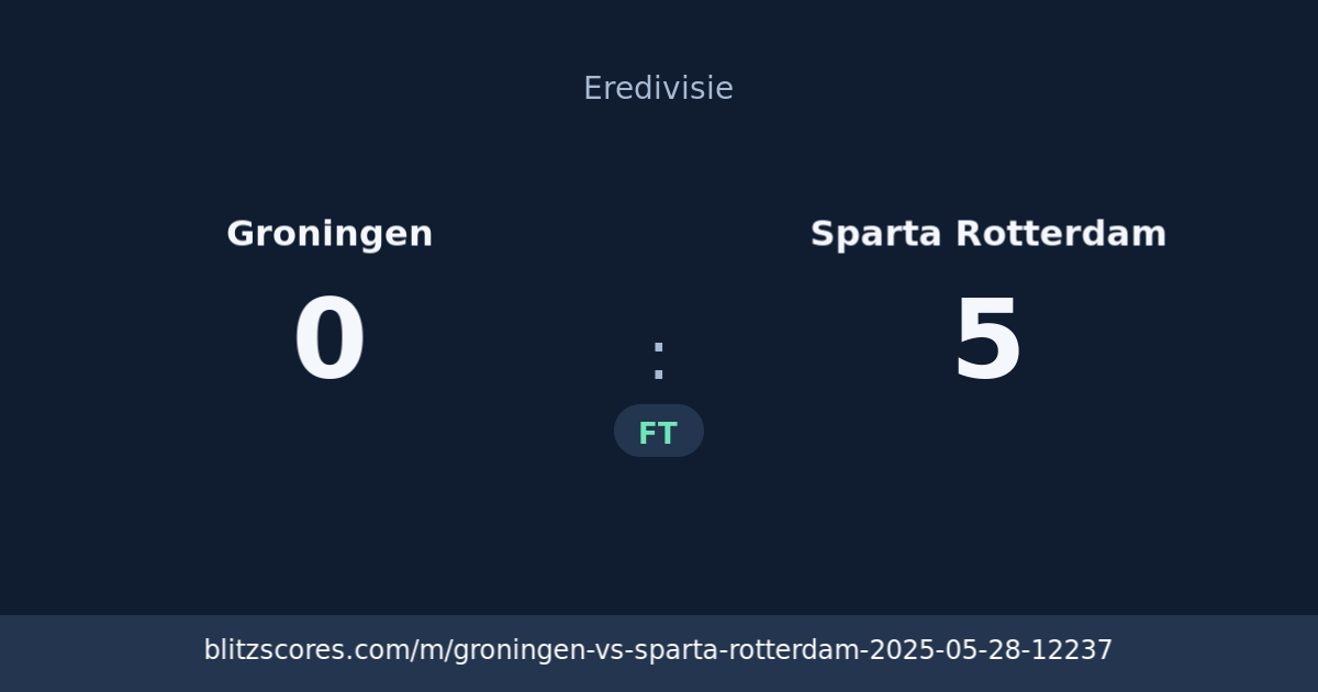 Groningen vs Sparta Rotterdam score card