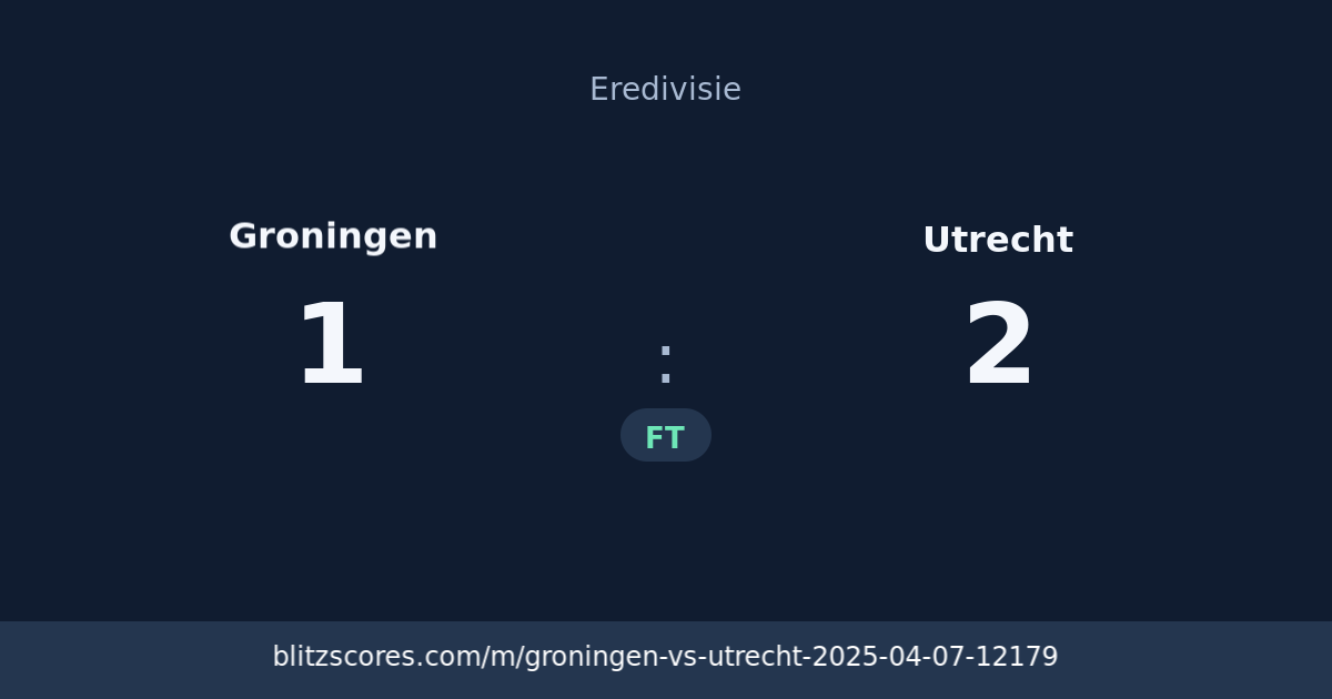 Groningen vs Utrecht score card