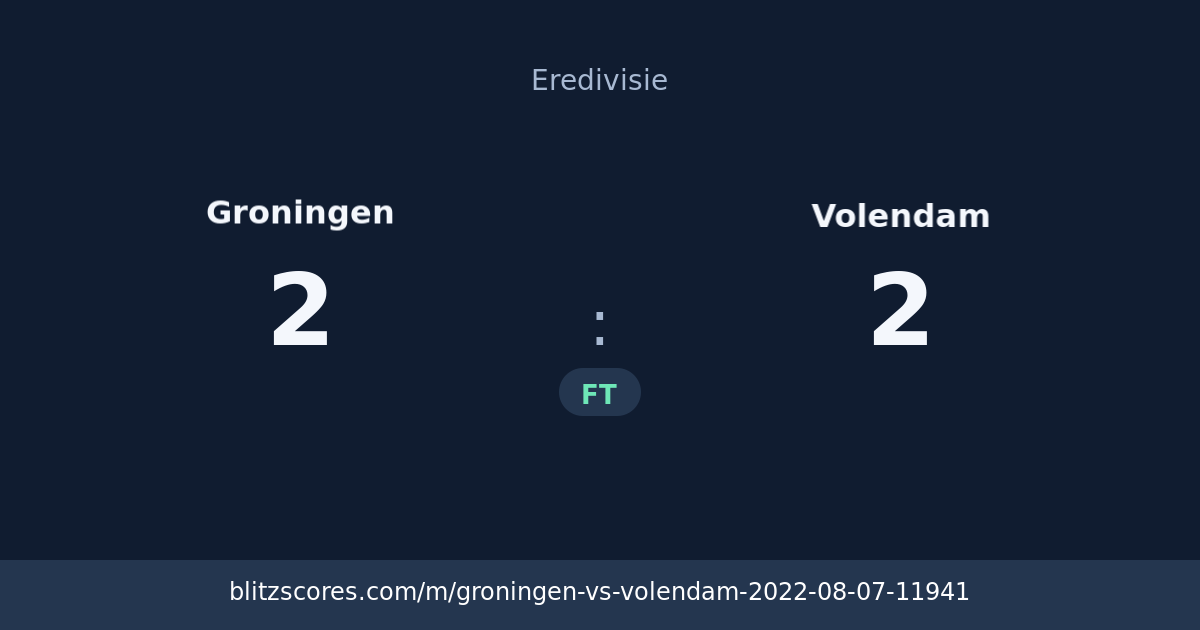 Groningen vs Volendam score card