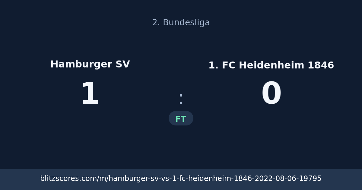 Hamburger SV vs 1. FC Heidenheim 1846 score card
