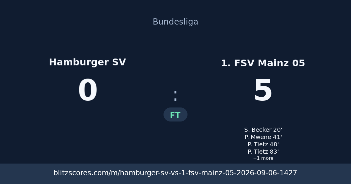 Hamburger SV vs 1. FSV Mainz 05 score card