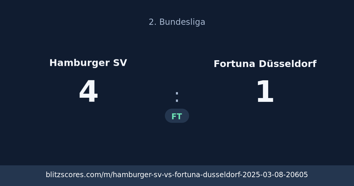 Hamburger SV vs Fortuna Düsseldorf score card