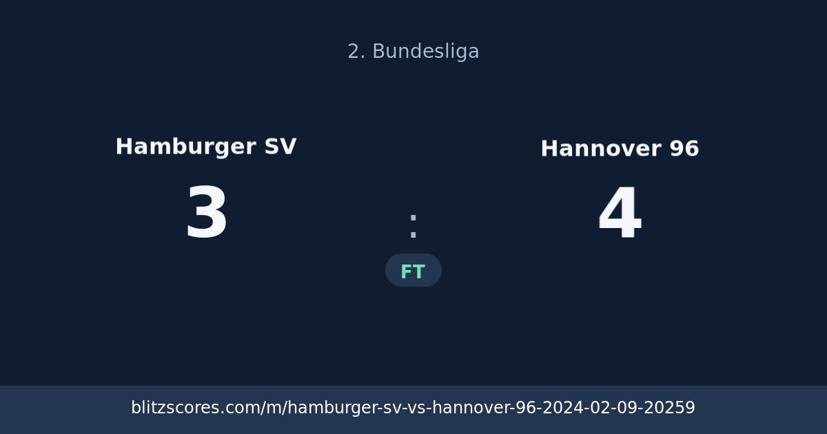 Hamburger SV vs Hannover 96 score card