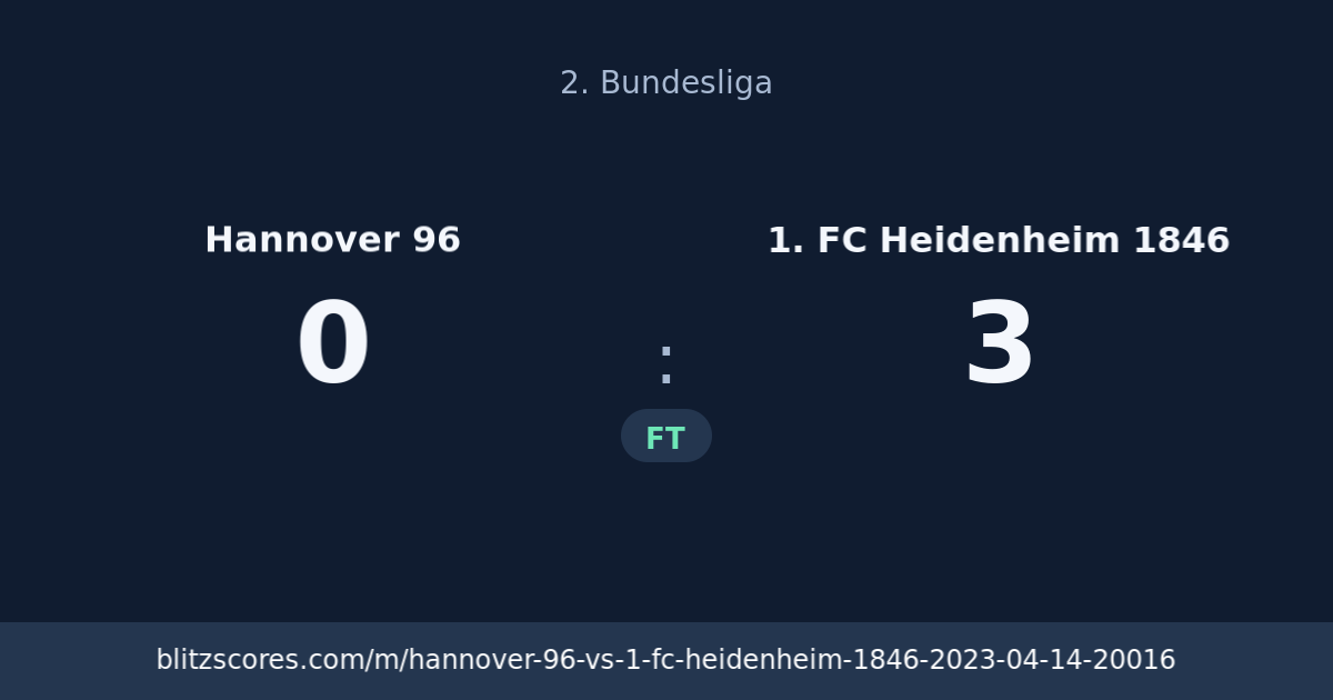 Hannover 96 vs 1. FC Heidenheim 1846 score card