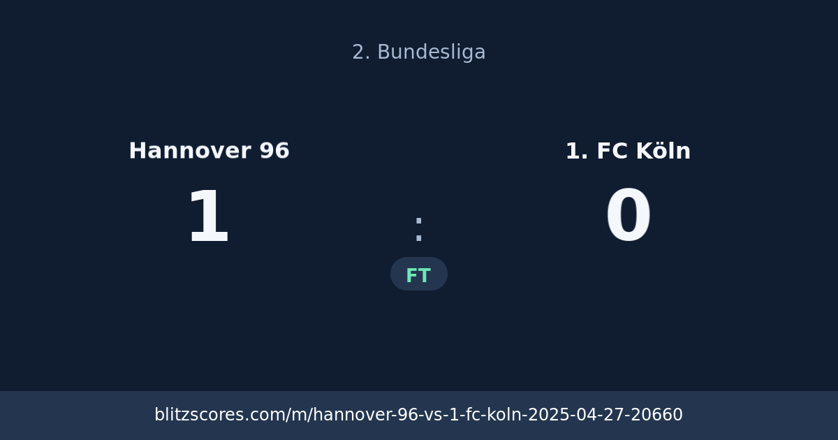Hannover 96 vs 1. FC Köln score card