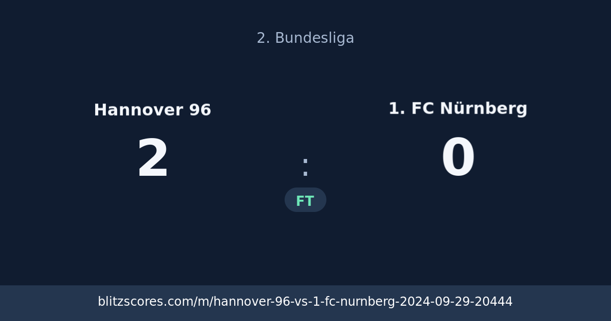 Hannover 96 vs 1. FC Nürnberg score card