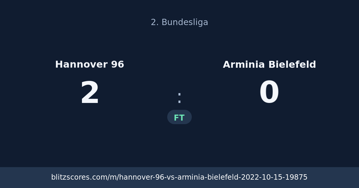 Hannover 96 vs Arminia Bielefeld score card
