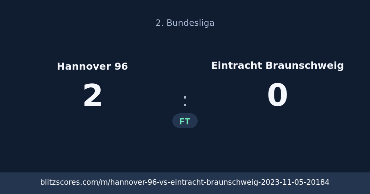 Hannover 96 vs Eintracht Braunschweig score card