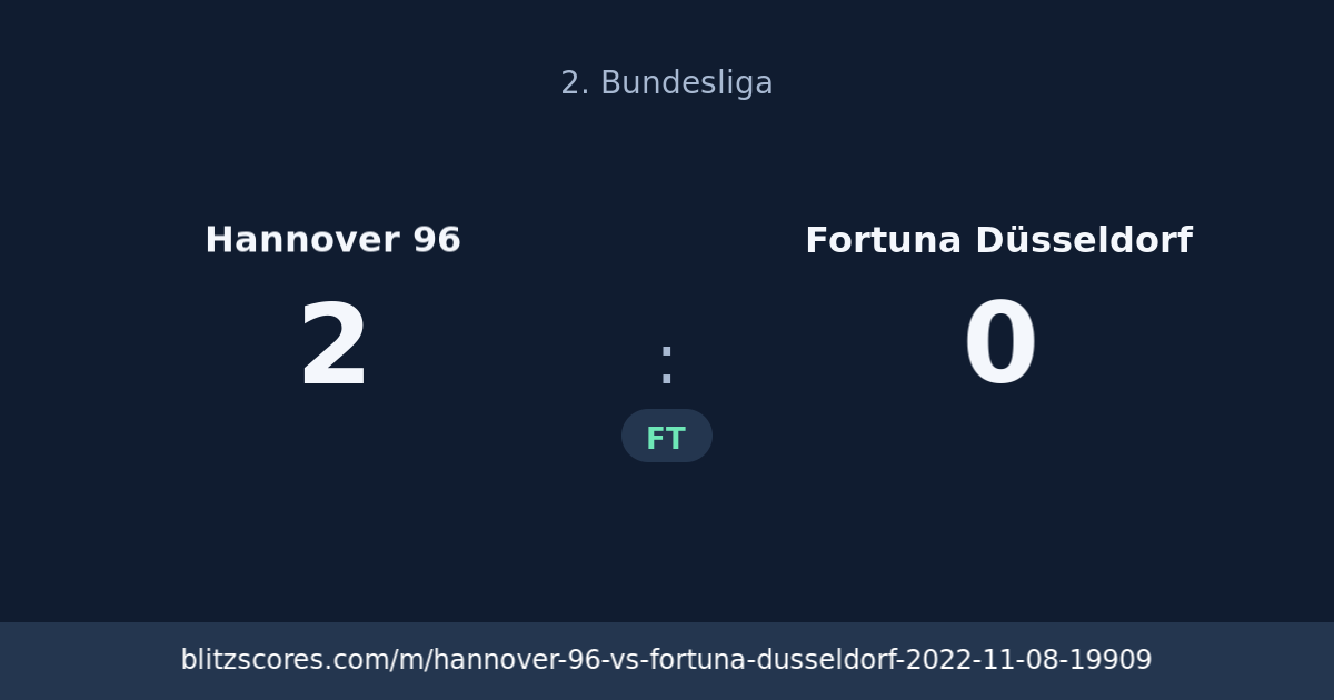Hannover 96 vs Fortuna Düsseldorf score card
