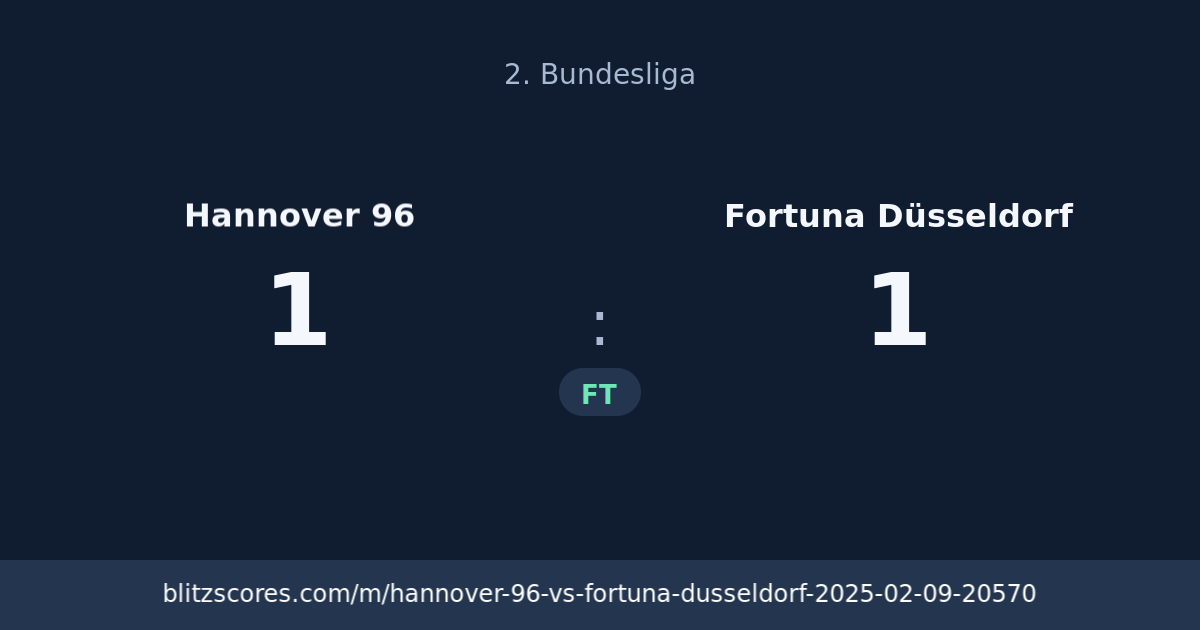 Hannover 96 vs Fortuna Düsseldorf score card