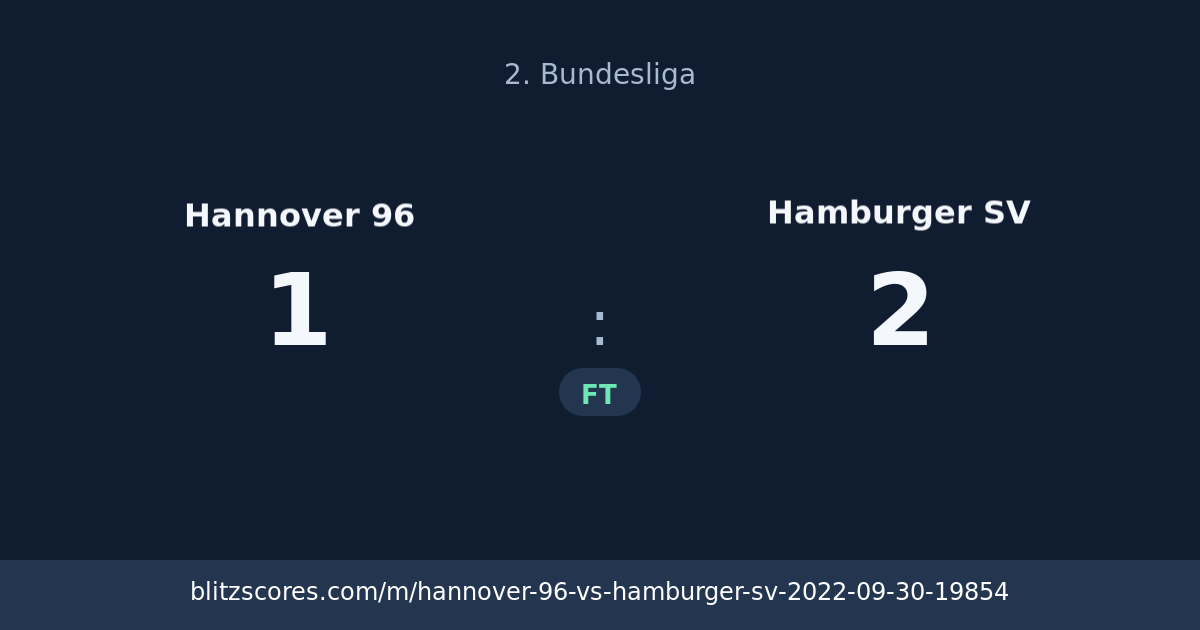 Hannover 96 vs Hamburger SV score card
