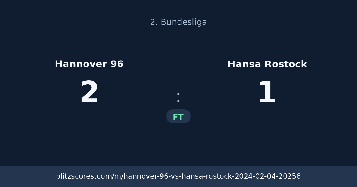 Hannover 96 vs Hansa Rostock score card