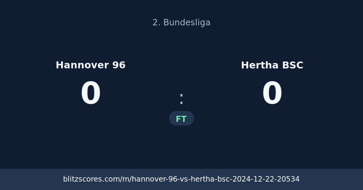 Hannover 96 vs Hertha BSC score card