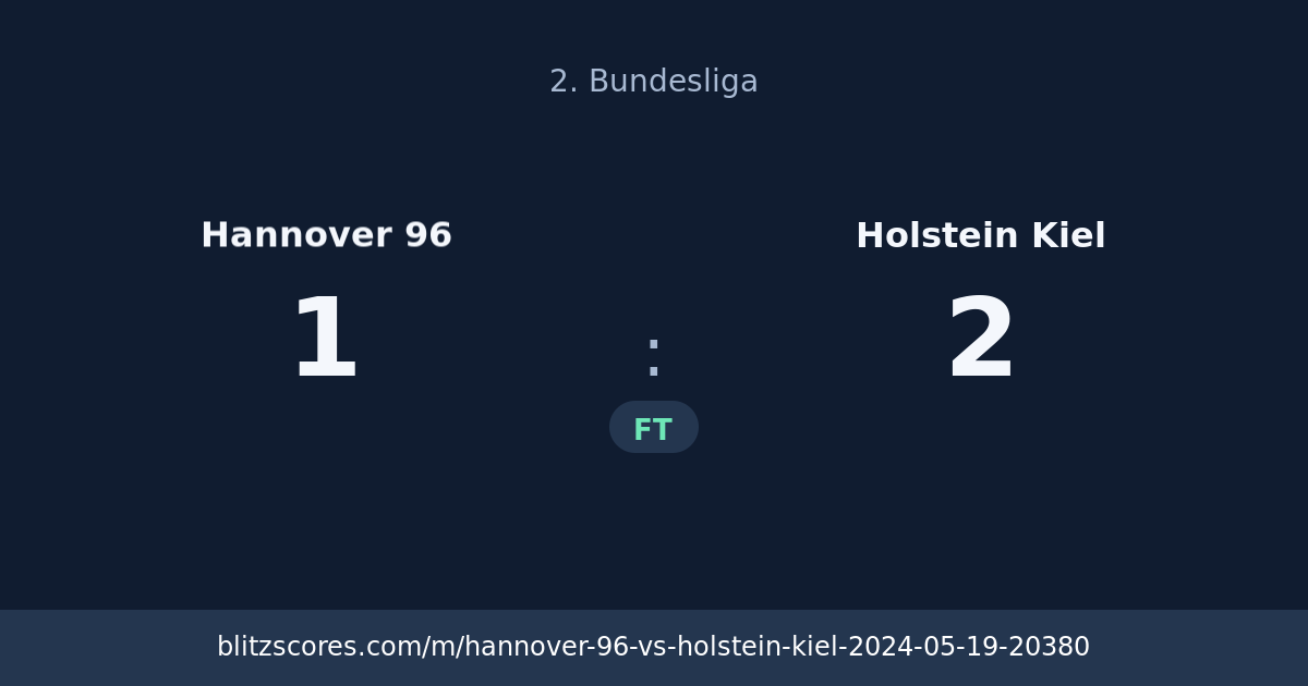Hannover 96 vs Holstein Kiel score card