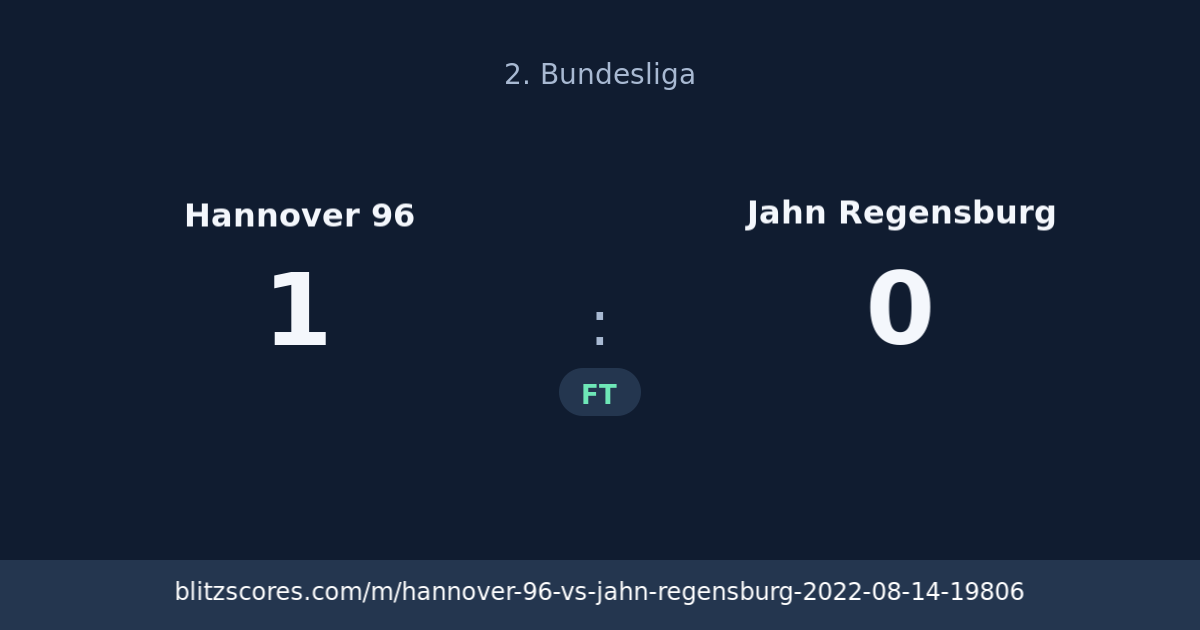 Hannover 96 vs Jahn Regensburg score card