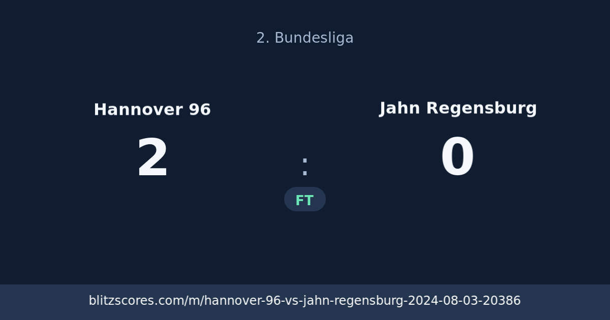 Hannover 96 vs Jahn Regensburg score card
