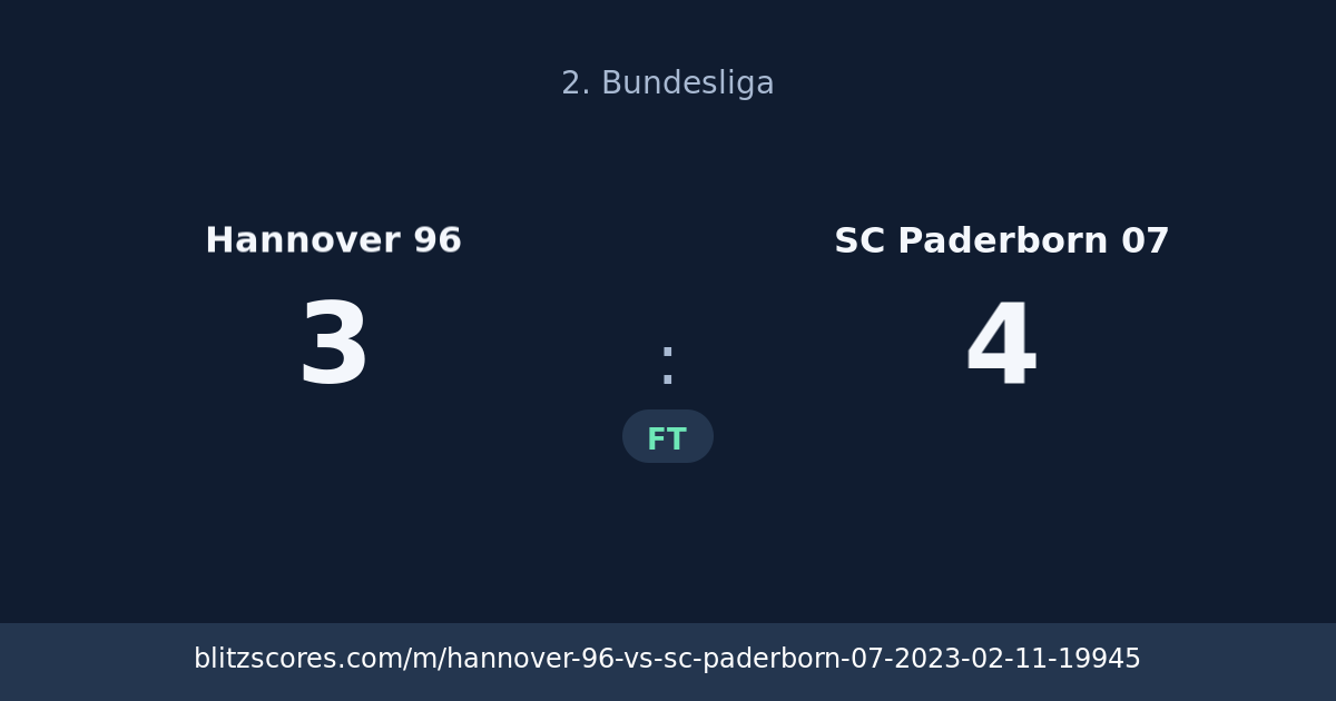 Hannover 96 vs SC Paderborn 07 score card