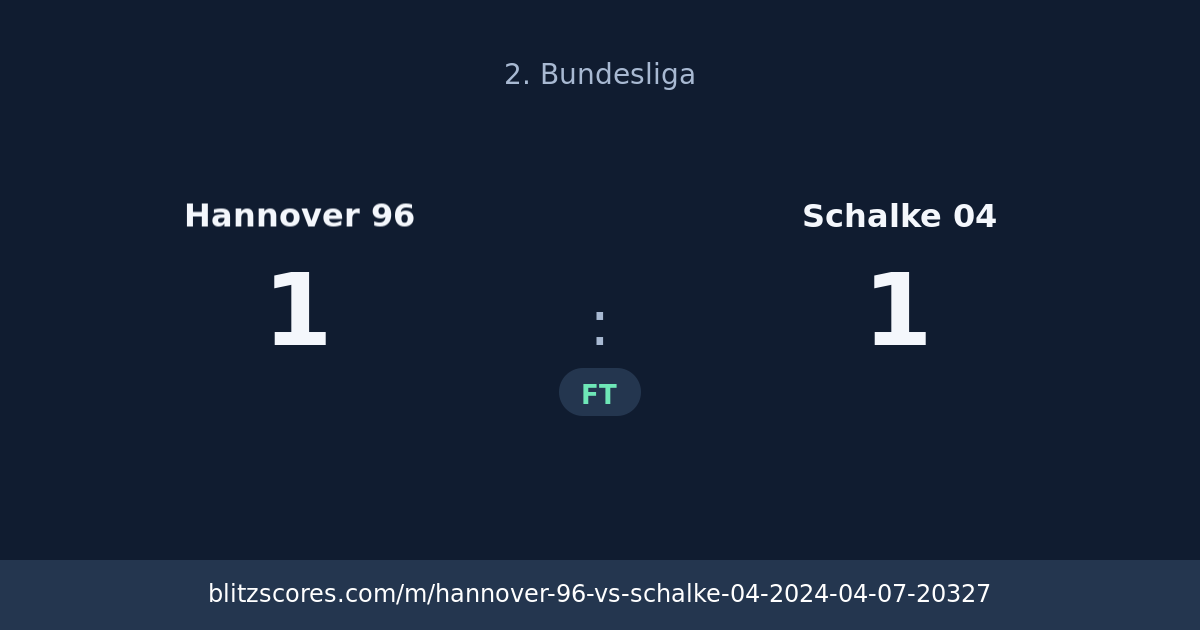 Hannover 96 vs Schalke 04 score card