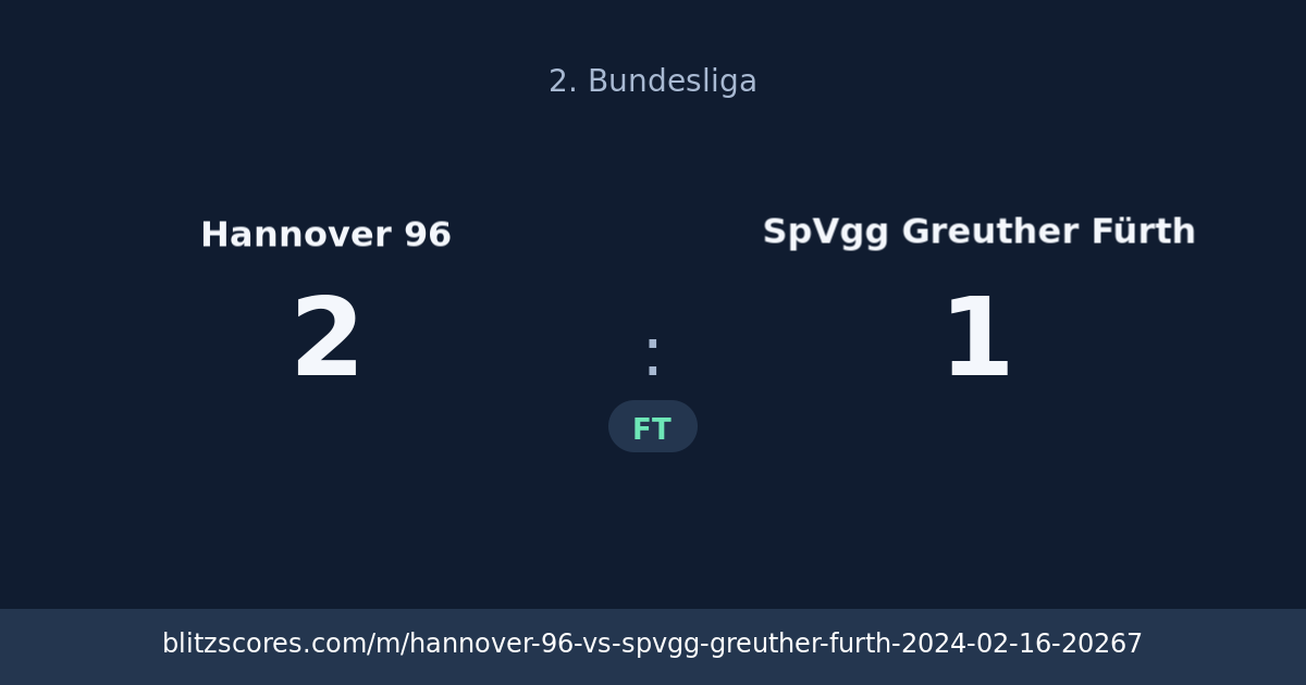 Hannover 96 vs SpVgg Greuther Fürth score card