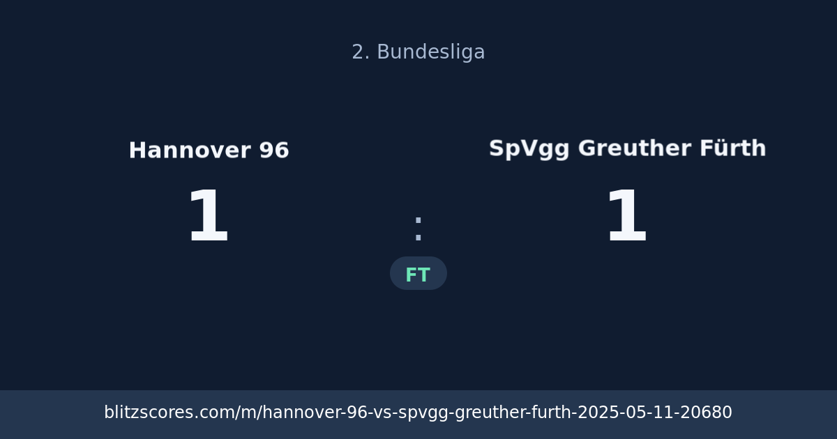 Hannover 96 vs SpVgg Greuther Fürth score card