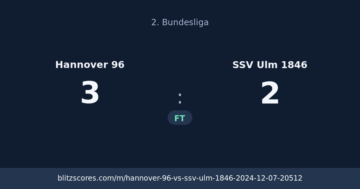Hannover 96 vs SSV Ulm 1846 score card