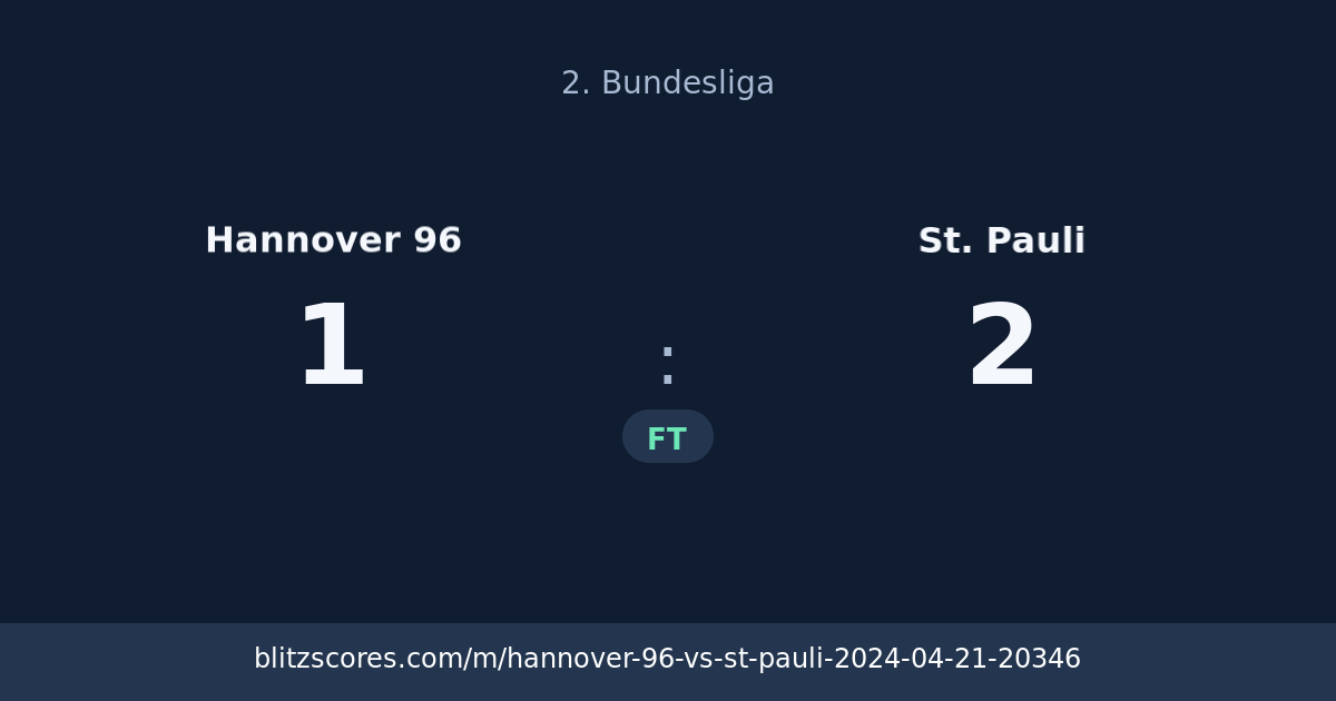 Hannover 96 vs St. Pauli score card