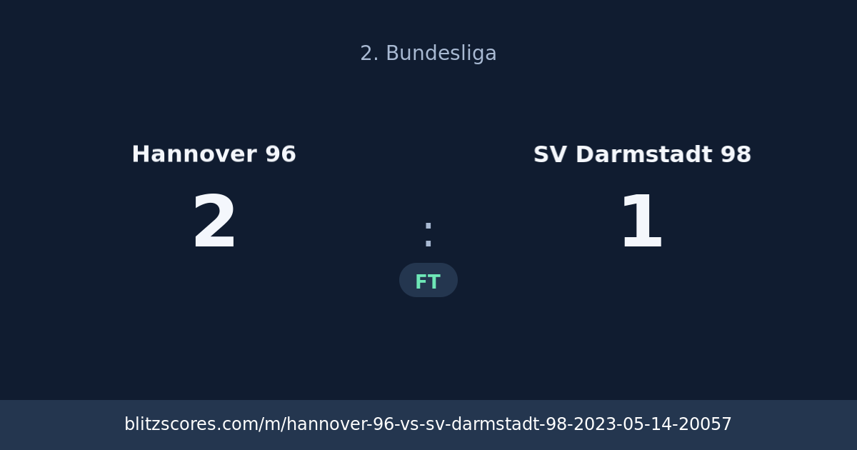 Hannover 96 vs SV Darmstadt 98 score card
