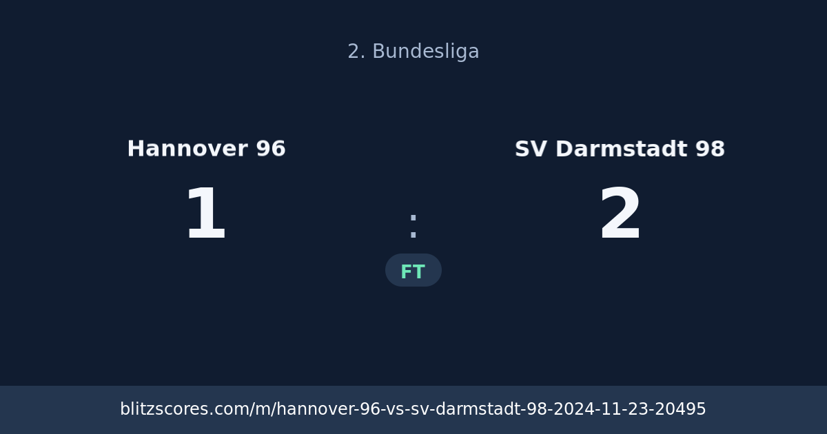 Hannover 96 vs SV Darmstadt 98 score card