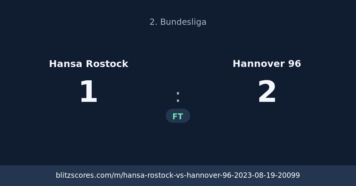 Hansa Rostock vs Hannover 96 score card