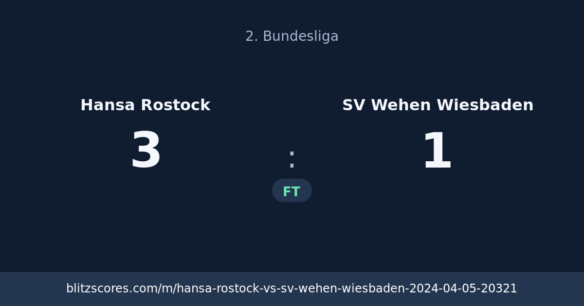 Hansa Rostock vs SV Wehen Wiesbaden score card