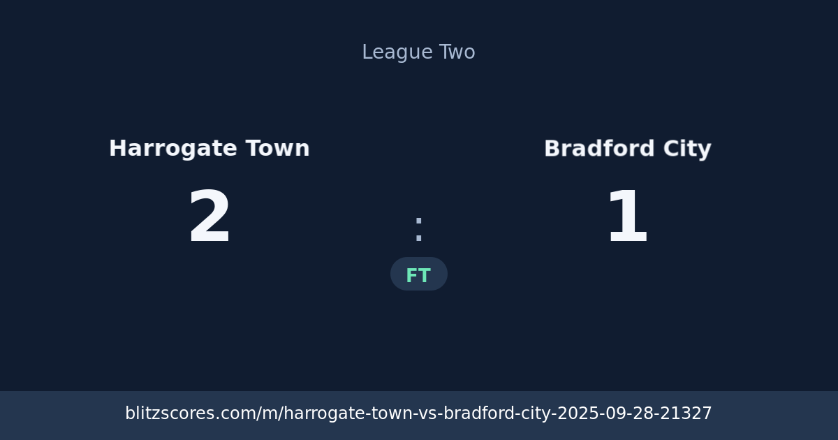Harrogate Town vs Bradford City score card