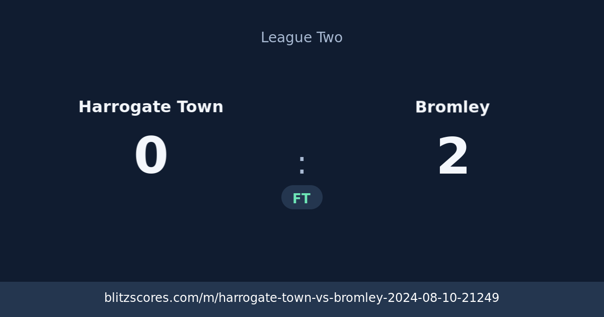 Harrogate Town vs Bromley score card