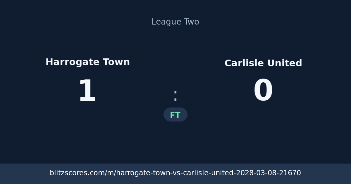 Harrogate Town vs Carlisle United score card