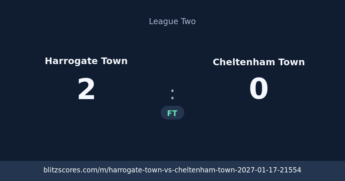 Harrogate Town vs Cheltenham Town score card