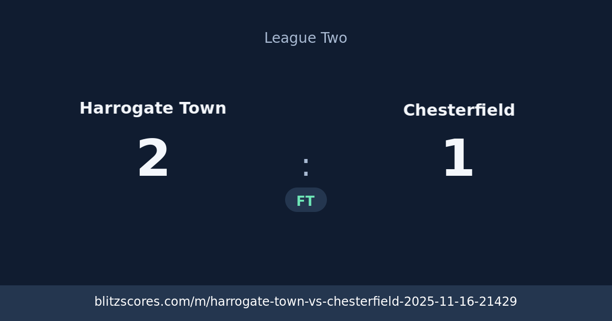 Harrogate Town vs Chesterfield score card