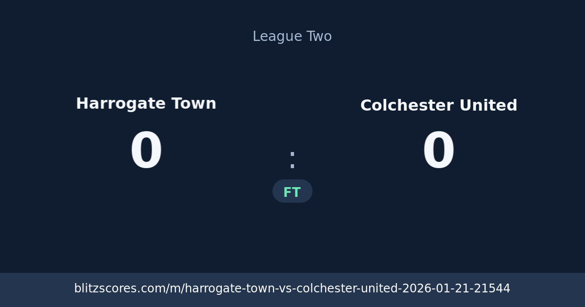 Harrogate Town vs Colchester United score card