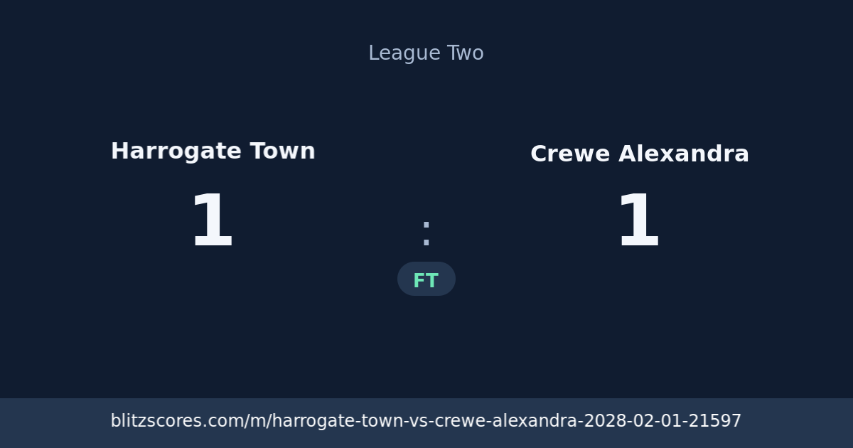 Harrogate Town vs Crewe Alexandra score card