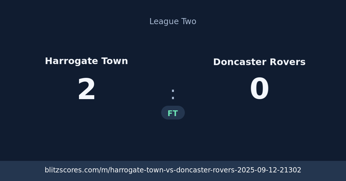 Harrogate Town vs Doncaster Rovers score card