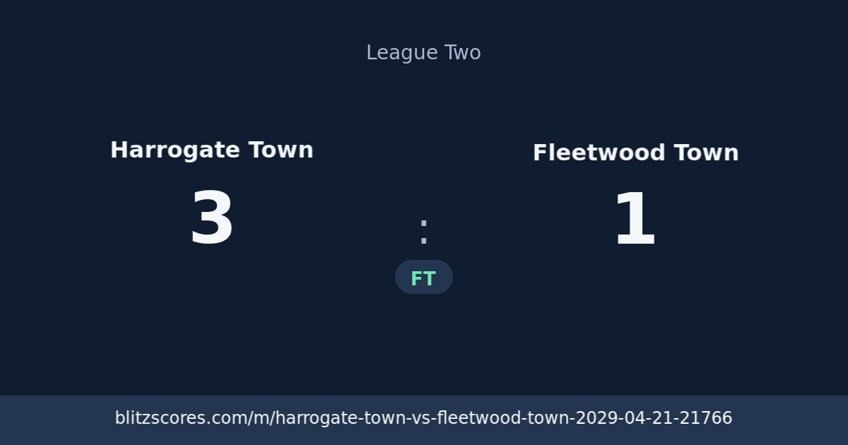 Harrogate Town vs Fleetwood Town score card