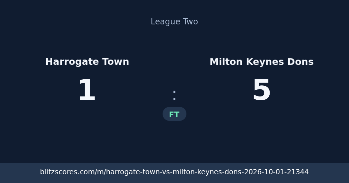 Harrogate Town vs Milton Keynes Dons score card